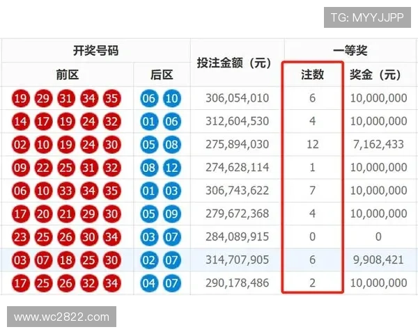 第32期开奖结果正式公布，大奖花落谁家？